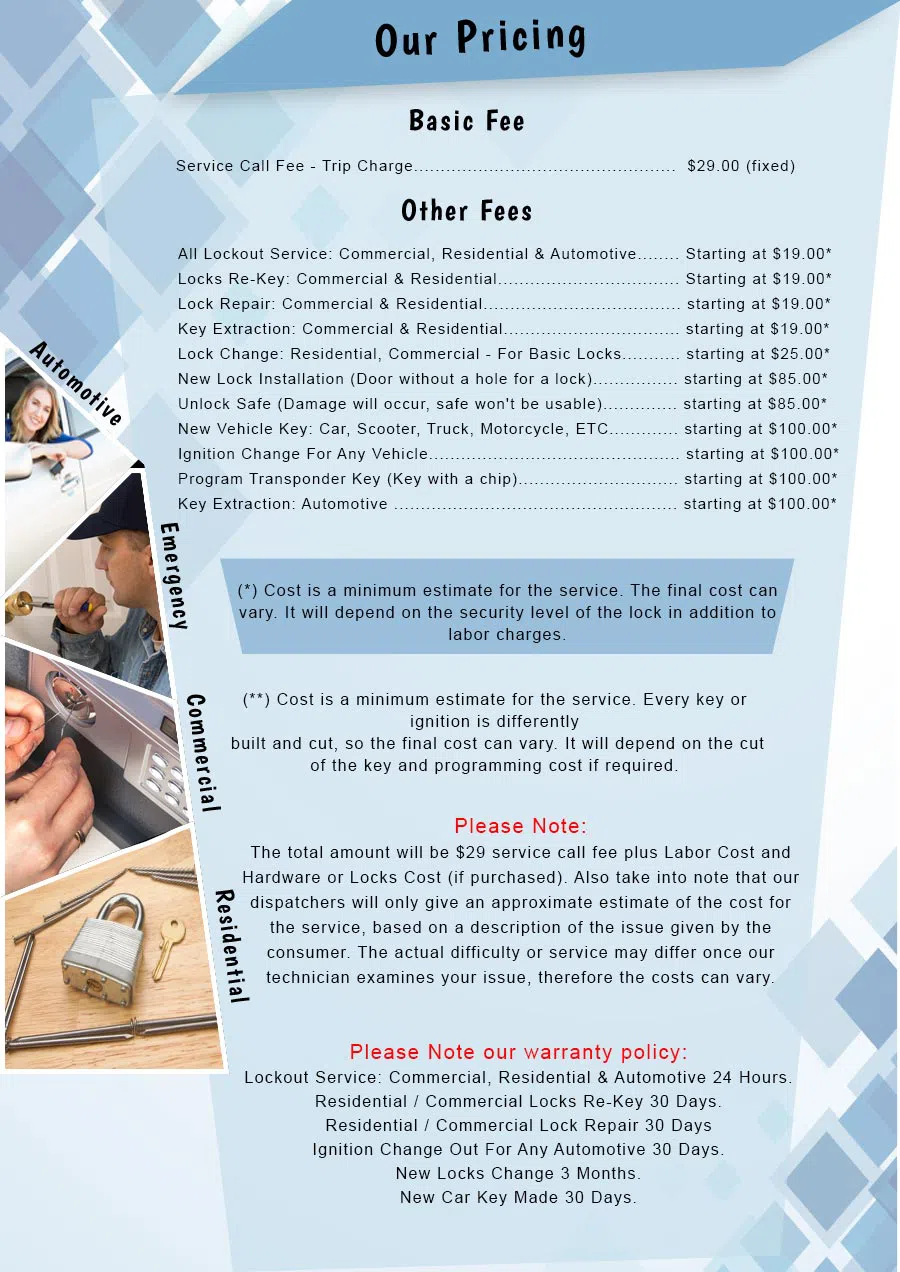 Haworth Locksmith, Haworth, NJ 201-414-5470